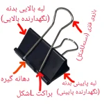 تصویر اجزای گیره دوبل با برچسب فارسی روی هر قسمت برای توضیح عملکرد بدنه، بازوی فلزی، دهانه و قسمت فنری